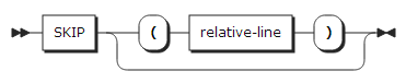 figure syntax format skip