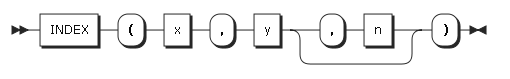 figure index