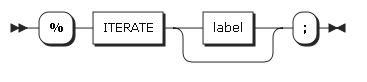 figure iterate