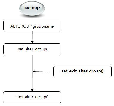 figure alg