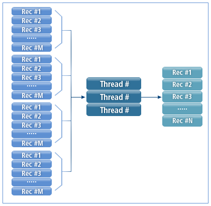 figure prosort cache