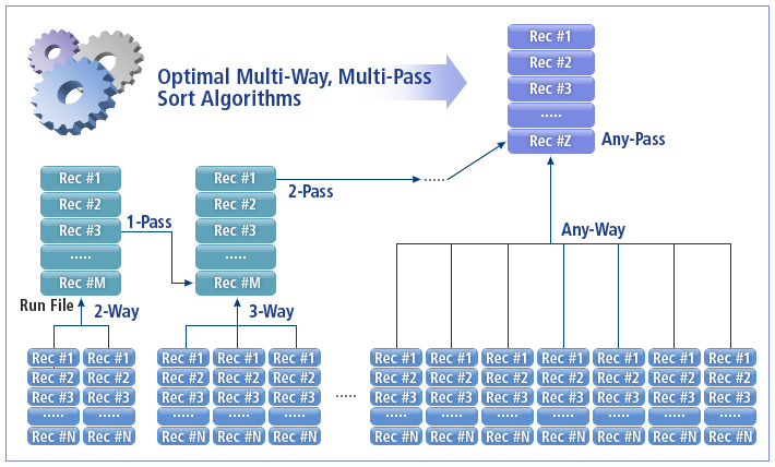 figure prosort disk