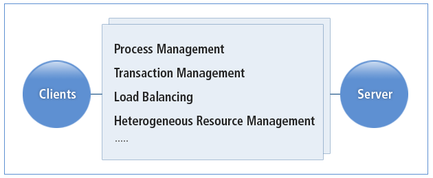 figure 1 1