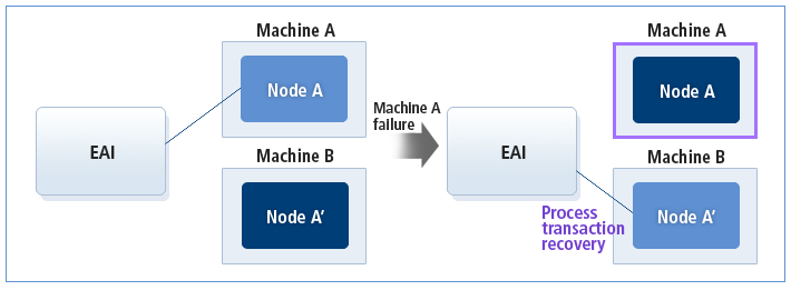figure 2 4