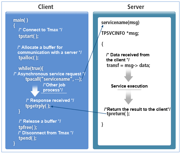 figure 4 2