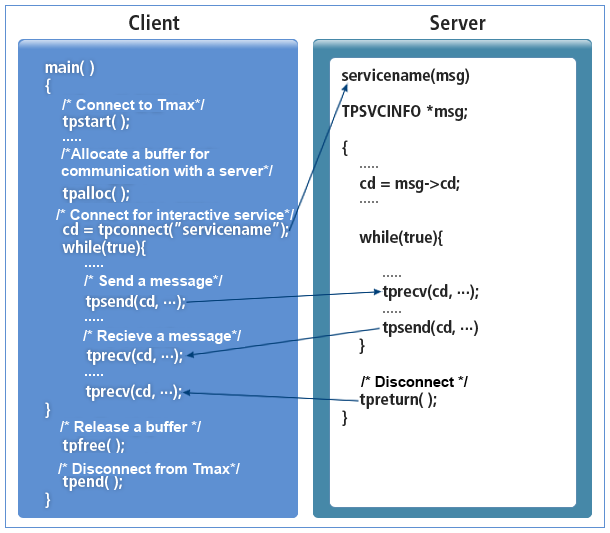 figure 4 3