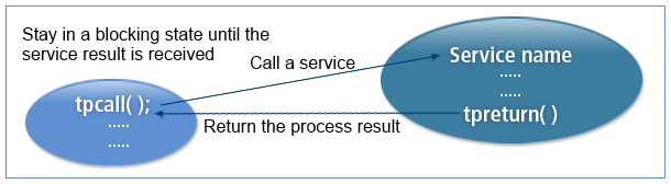figure 5 1