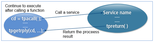 figure 5 2