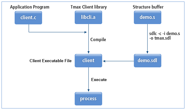 figure 5 3