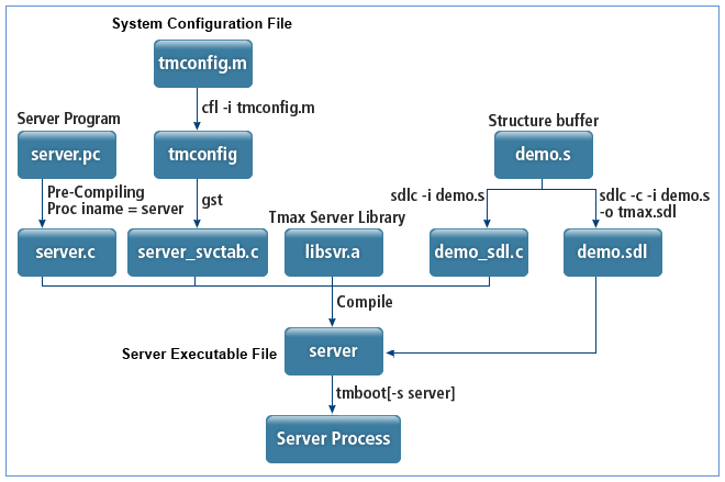 figure 6 2