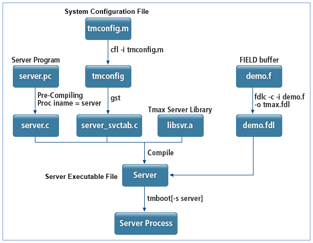 figure 6 3