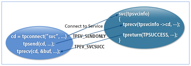 figure 7 1