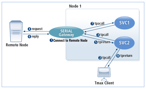 figure 2 2