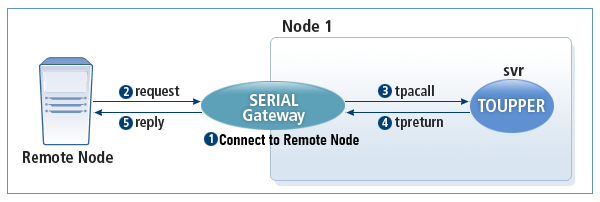 figure 2 3