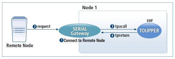 figure 2 4