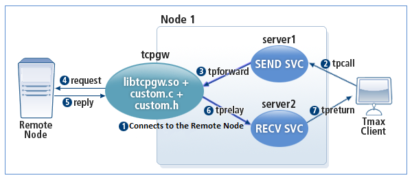 figure 2 2