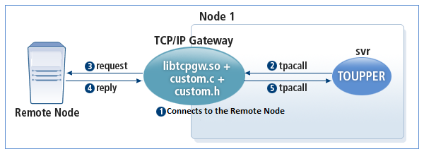 figure 2 4