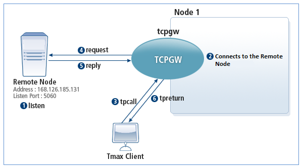 figure 4 2