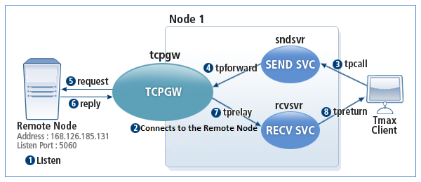 figure 4 3