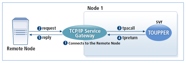 figure 2 3