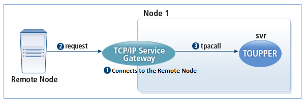 figure 2 4