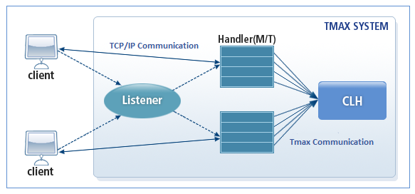 figure 1 1