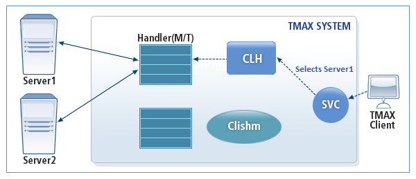 figure 2 4