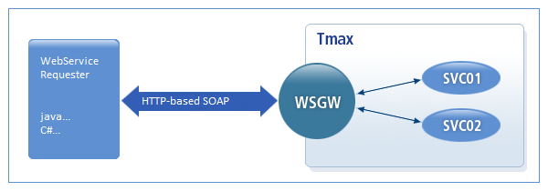 figure 1 1