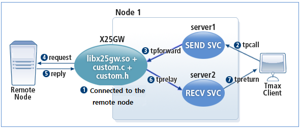 figure 2 2