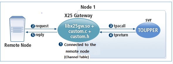 figure 2 3
