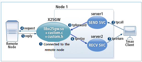 figure 3 3
