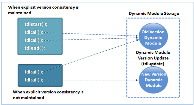 figure 1 2
