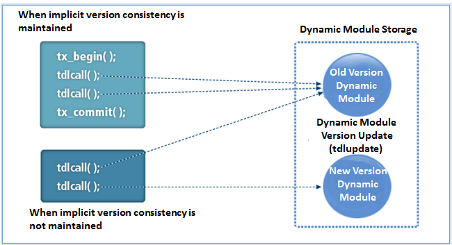 figure 1 3