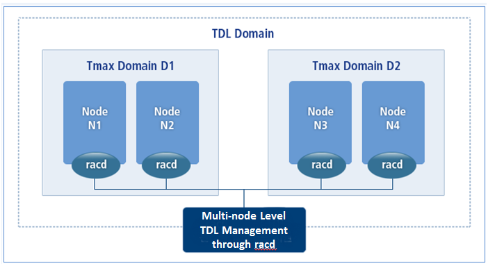 figure 1 4
