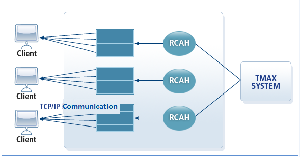 figure 2 2