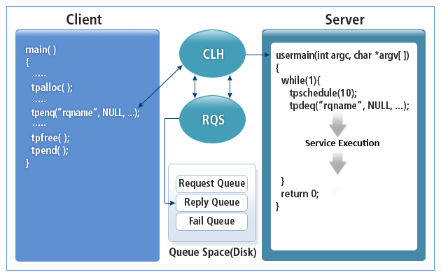 figure 3 2