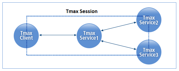 figure 1 1