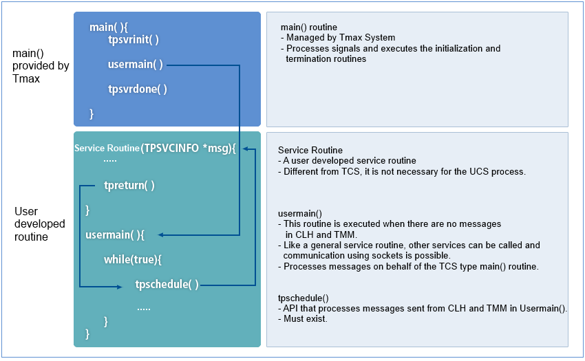 figure 1 2