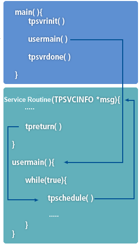 figure 1 3