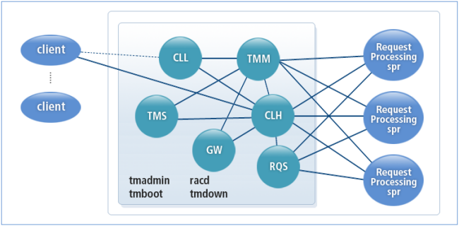 figure1 2