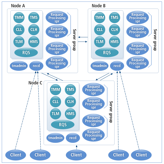 figure1 3