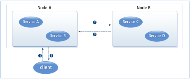 figure1 4