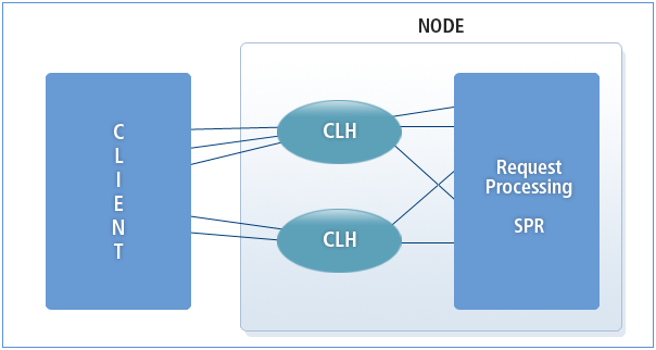 figure2 3