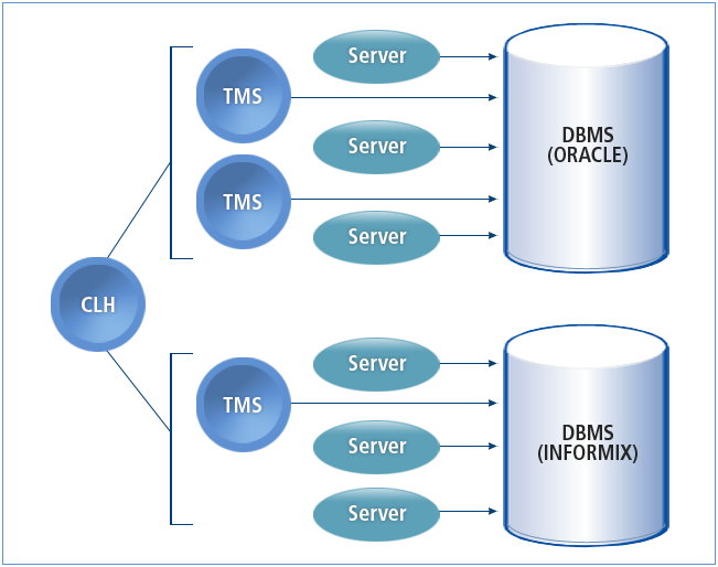 figure2 6