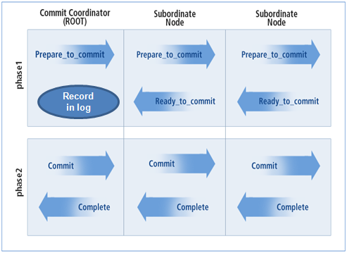 figure2 7