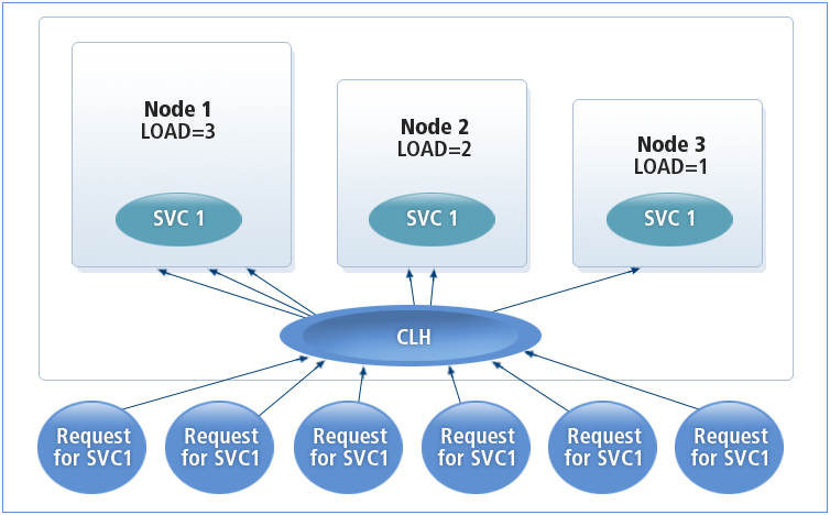 figure2 8