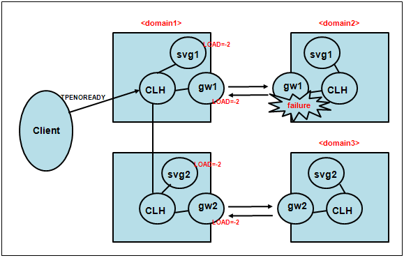 figure irt1