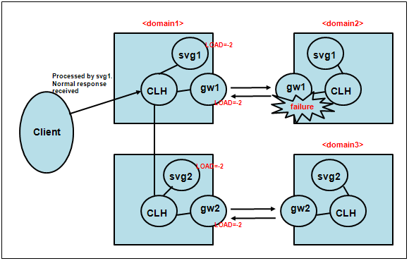 figure irt2