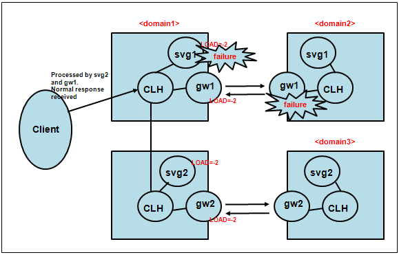 figure irt3