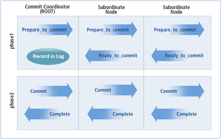 figure2 7